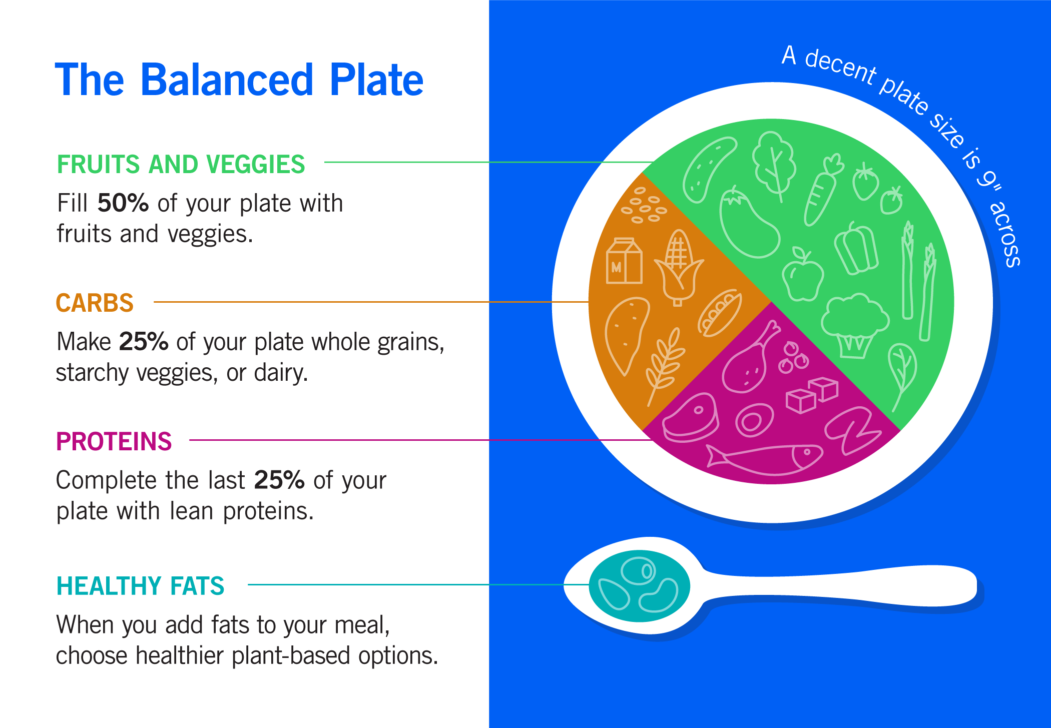 Eating Well for Kidney Health: The Balanced Plate – Teladoc Health, Inc.