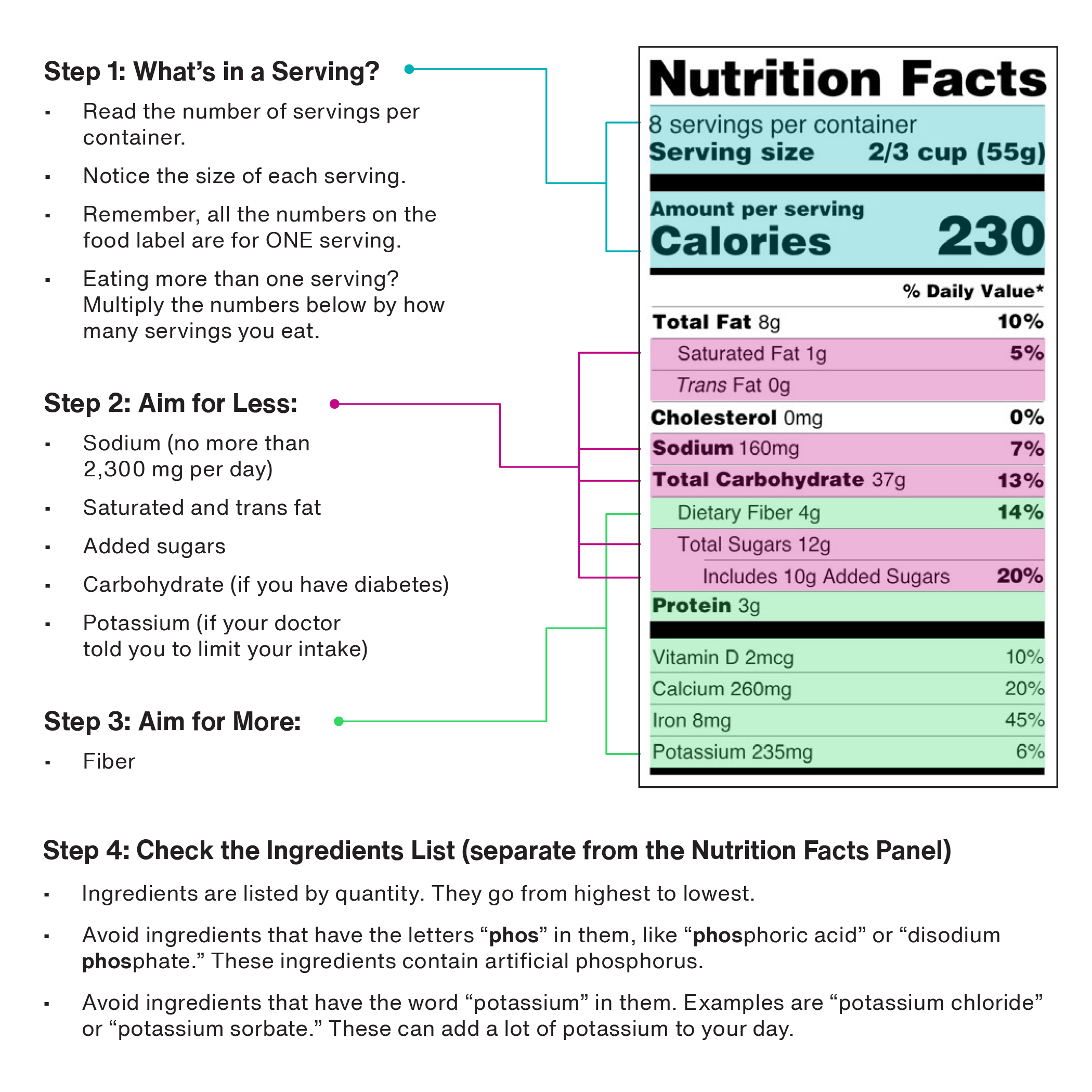 Nutrition_Facts_Guide_CKD.jpg