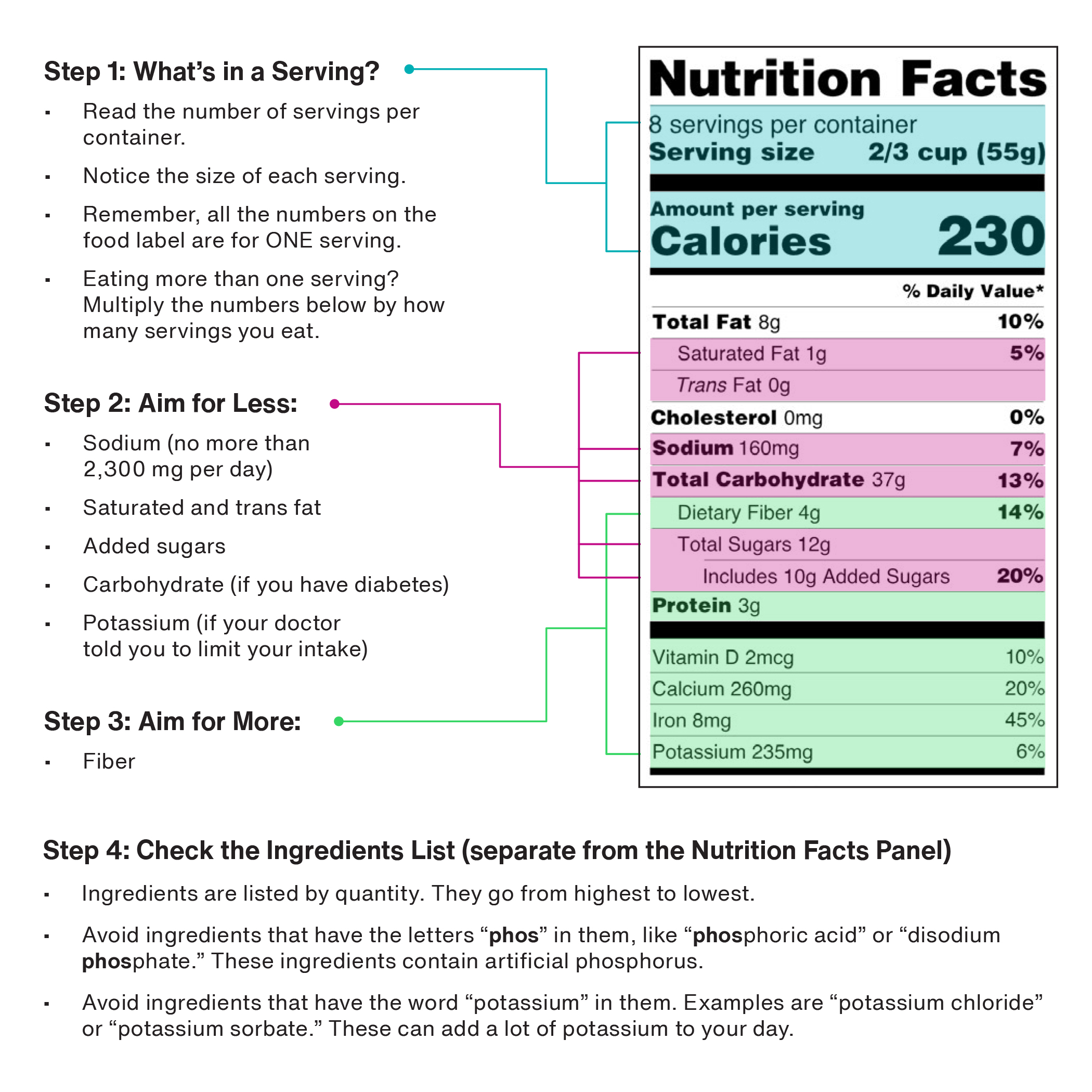 eating-well-for-kidney-health-nutrition-labels-teladoc-health-inc