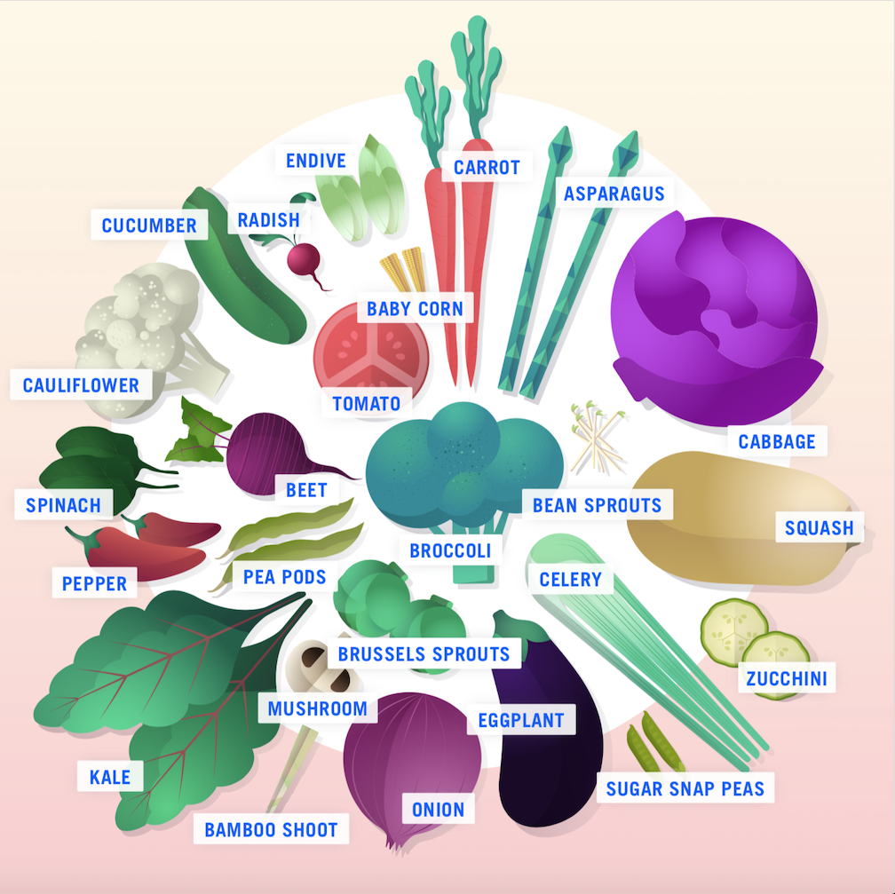 starchy-vs-non-starchy-vegetables-healthy-fruits-and-vegetables