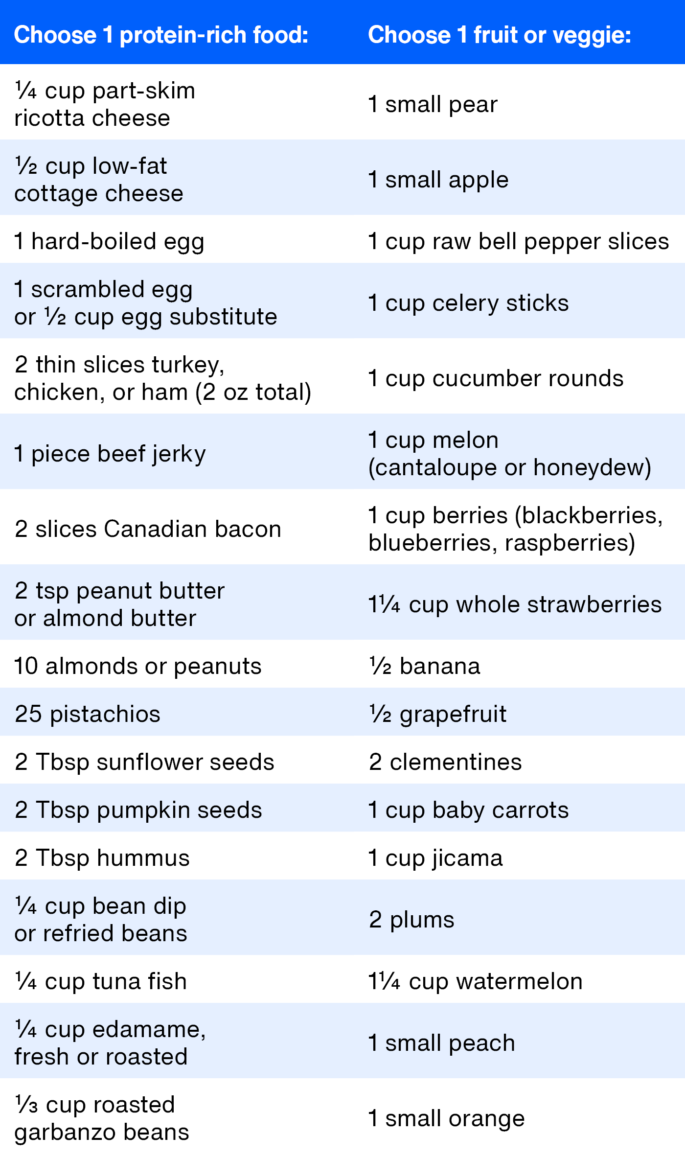 The Smart Snacking Combo – Teladoc Health, Inc.