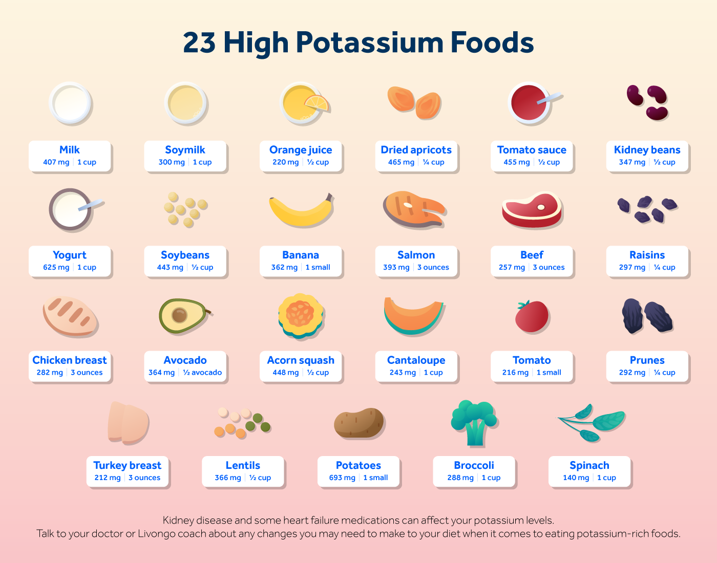 foods high in potassium chart