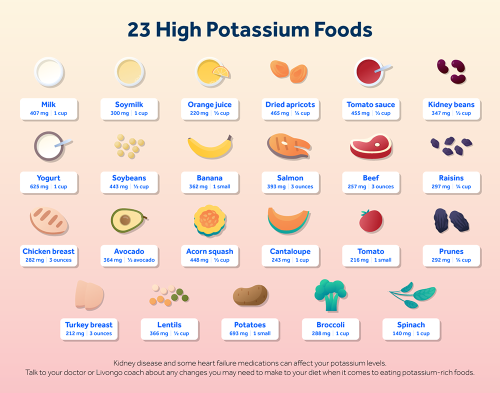 Nhs Low Potassium Foods