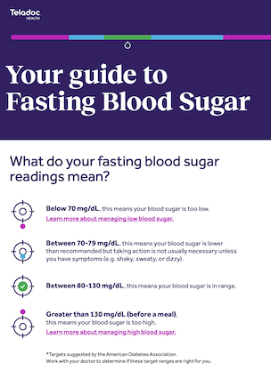 Quick_Guide_to_Fasting_Blood_Sugar_Screenshot.png