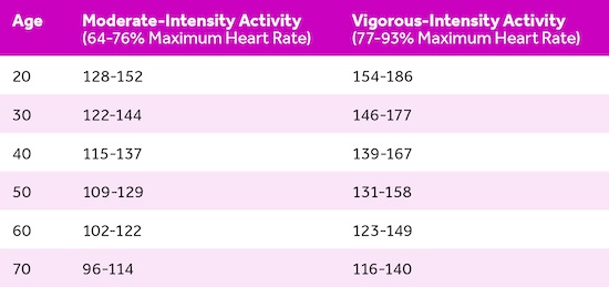 Target_Heart_Rate_Chart.jpg