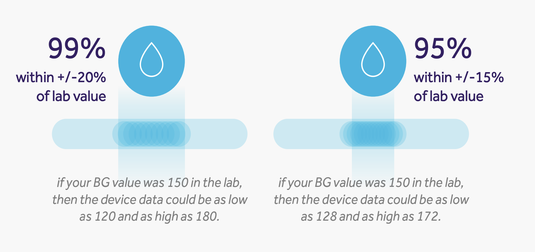 How To Know If Your Glucose Meter Is Accurate