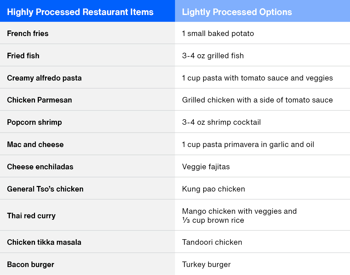 Processed_Food_Challenge_4.jpg