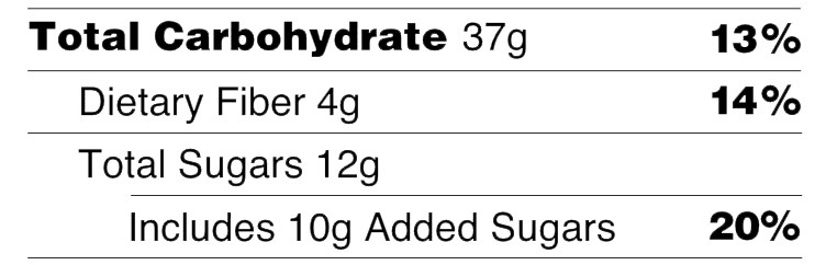 Nutrition_Facts_4_Carbs.jpg