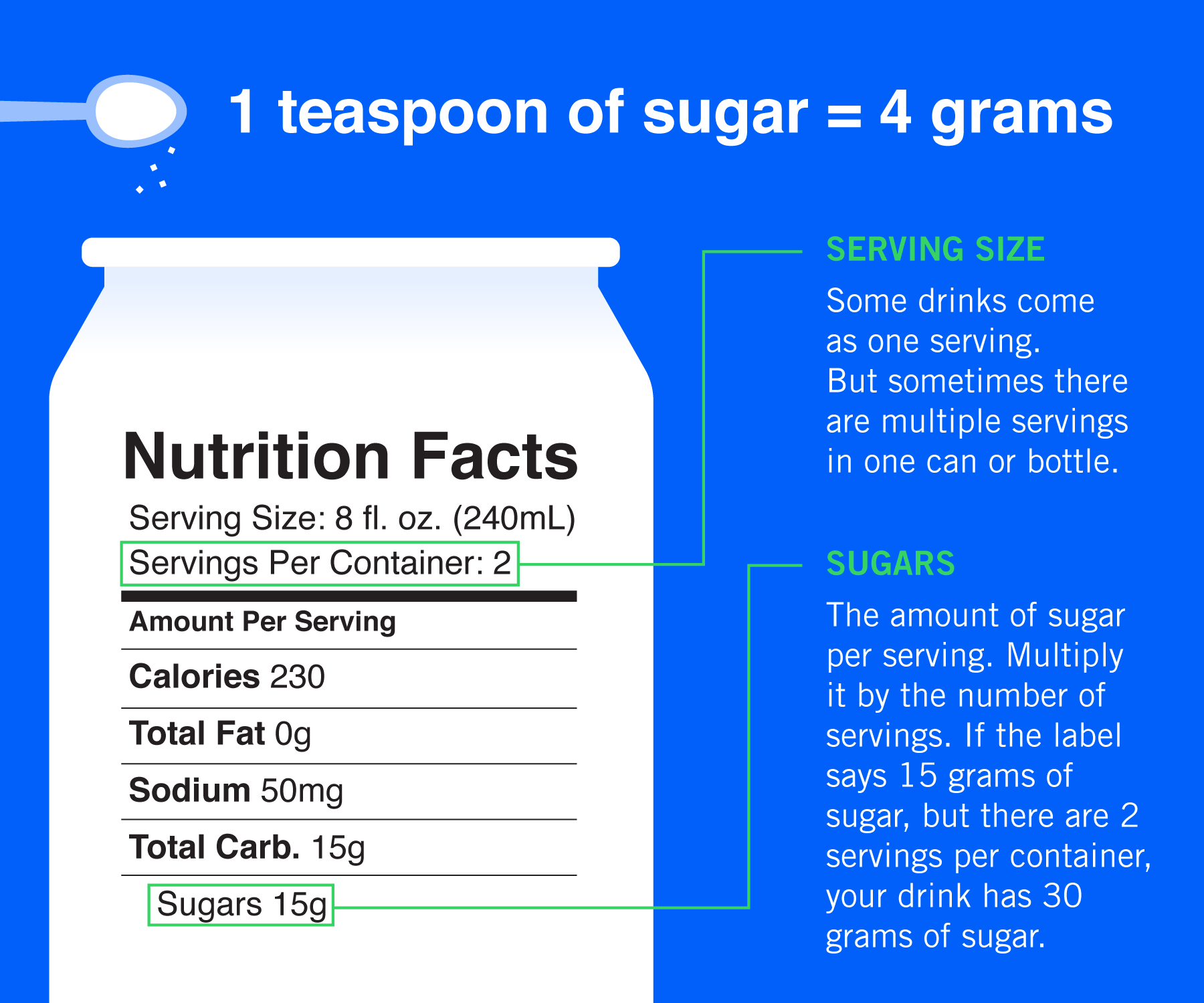 Sugar перевод на русский язык. 1 Cup Sugar in grams. Переводчик. Sugar.