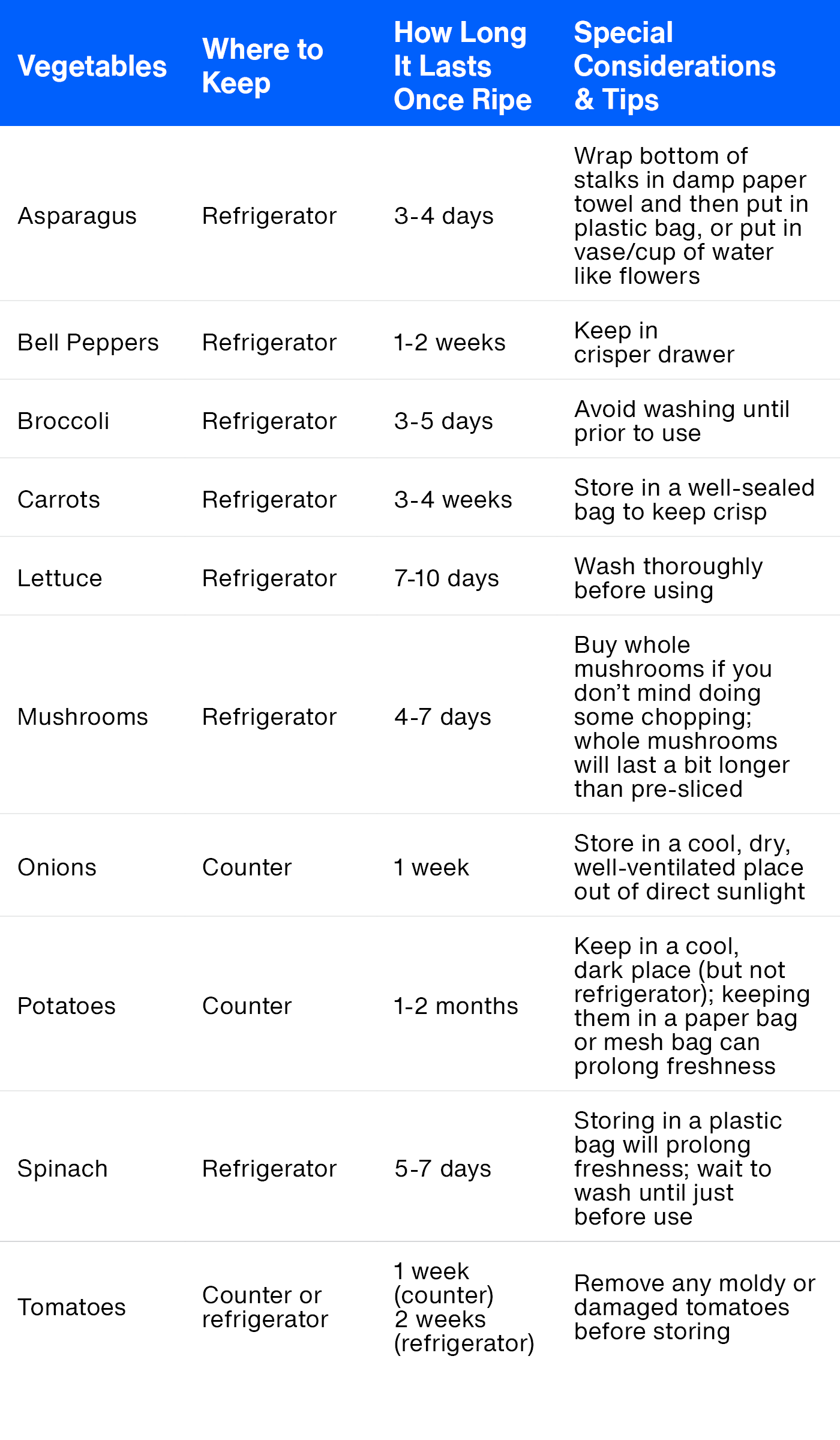 ArticleTable_StoringProduce_Vegetables__1_.png