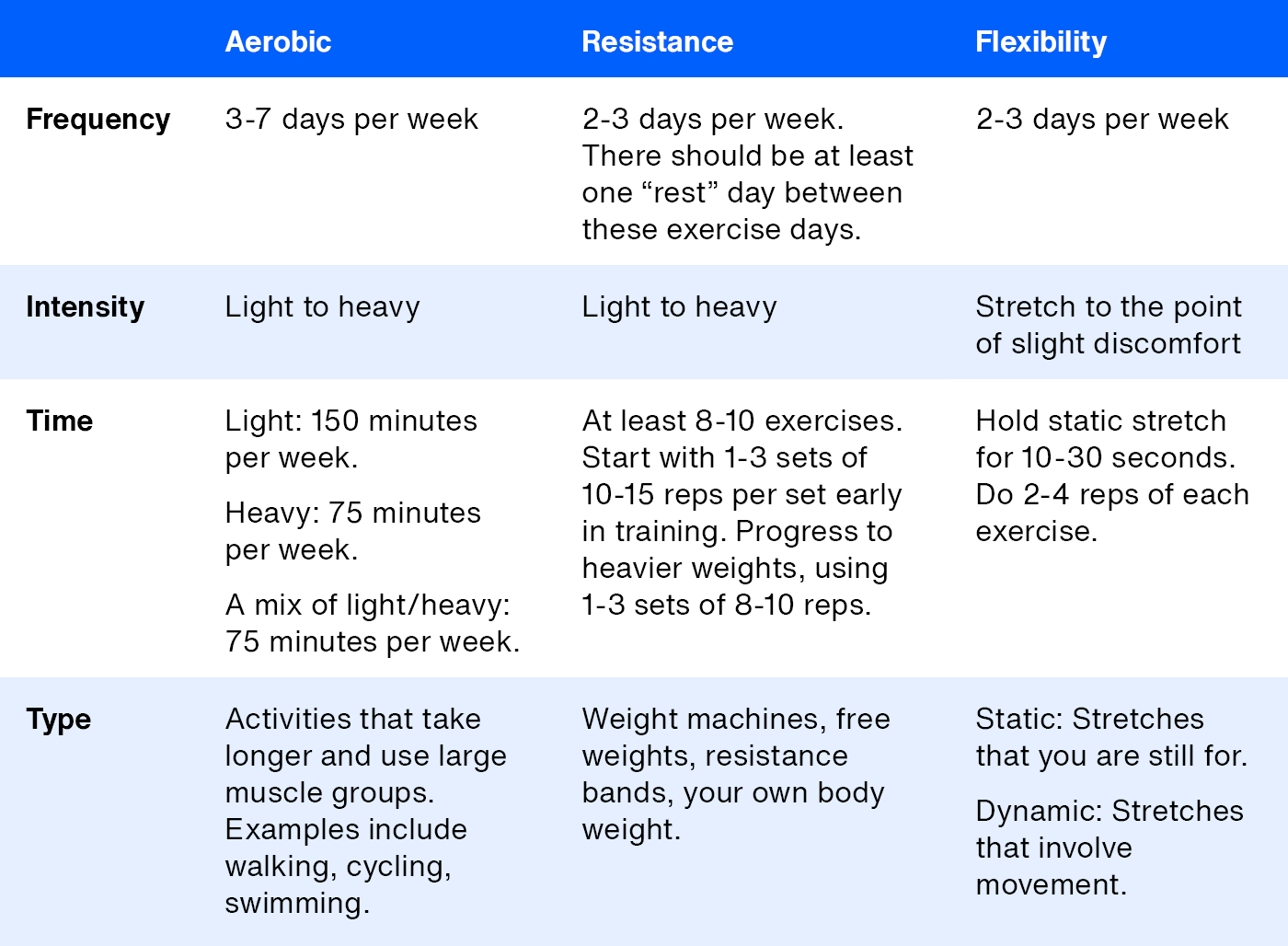 The FITT Principle for People With Diabetes – Teladoc Health, Inc.