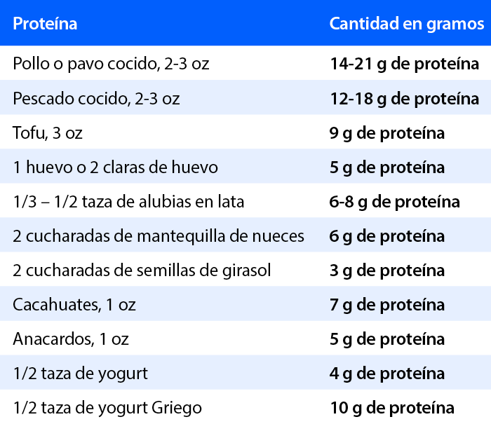 ArticleTable_HealthyProteinChoices_ES.png