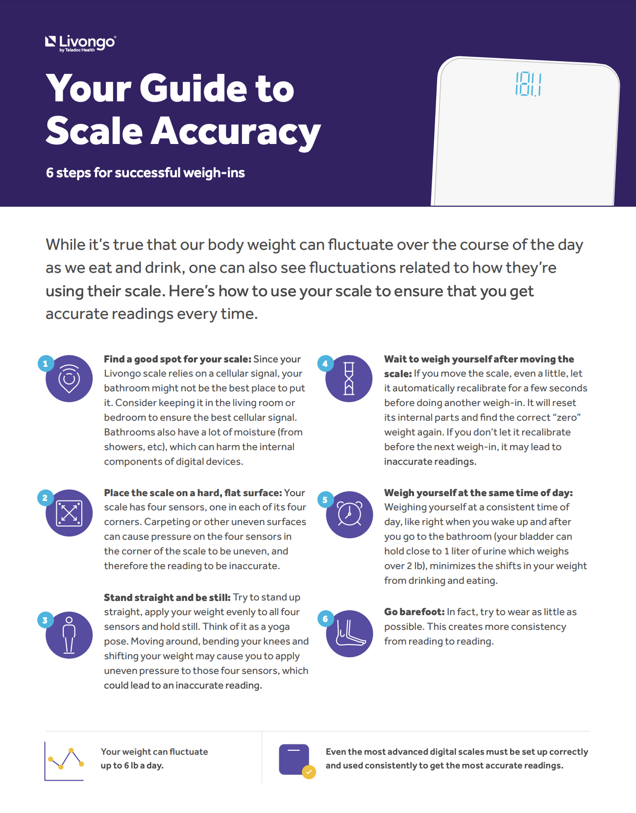 Your Guide to Scale Accuracy – Teladoc Health, Inc.