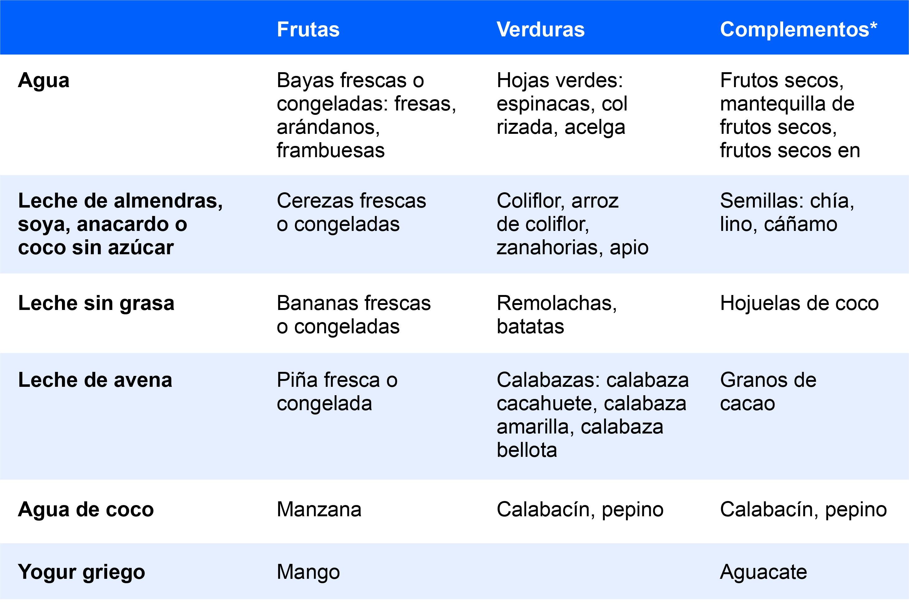 ArticleTable_BuildingABalancedProteinShake_es-US.png