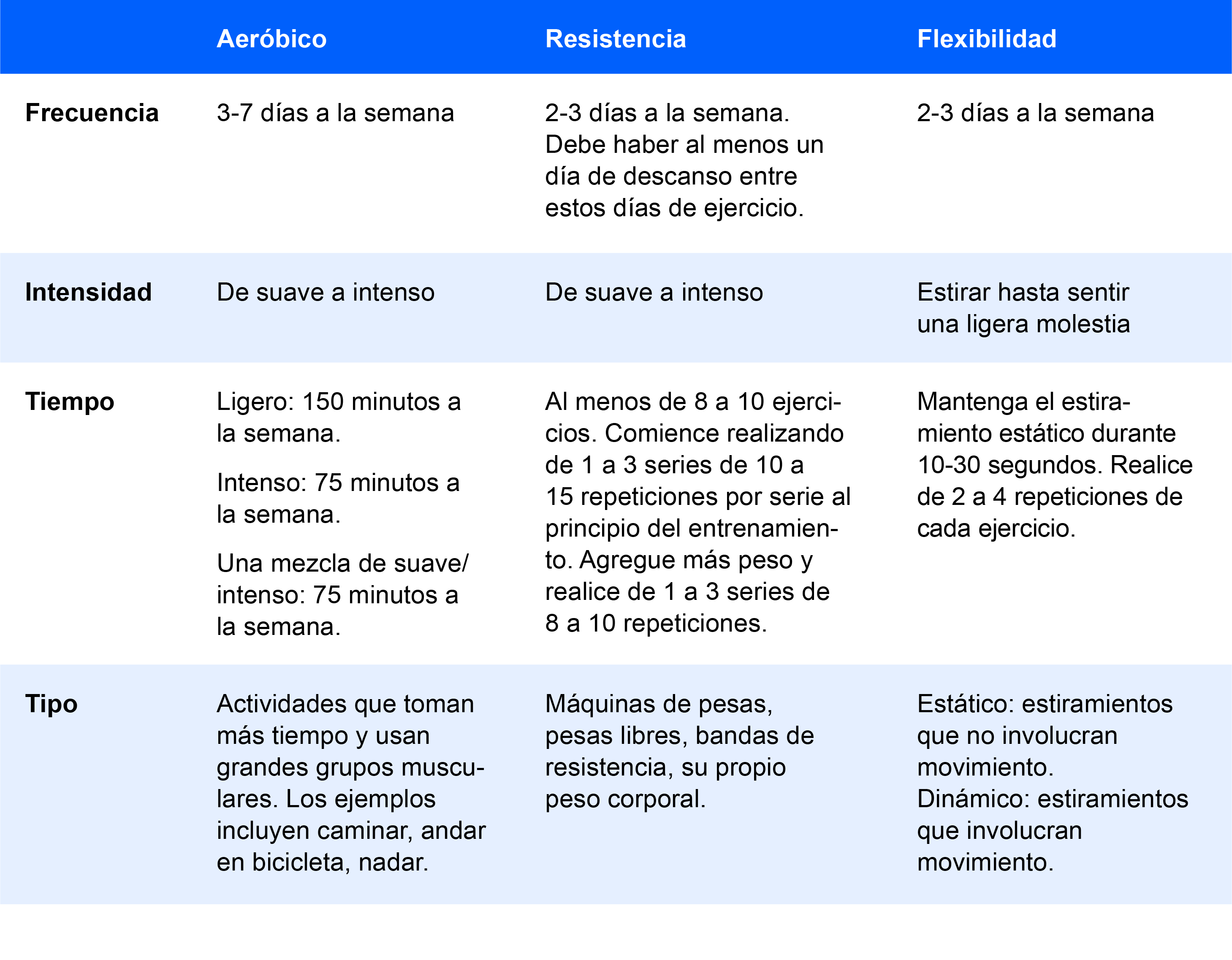 ArticleTable_FITT_es-US.png